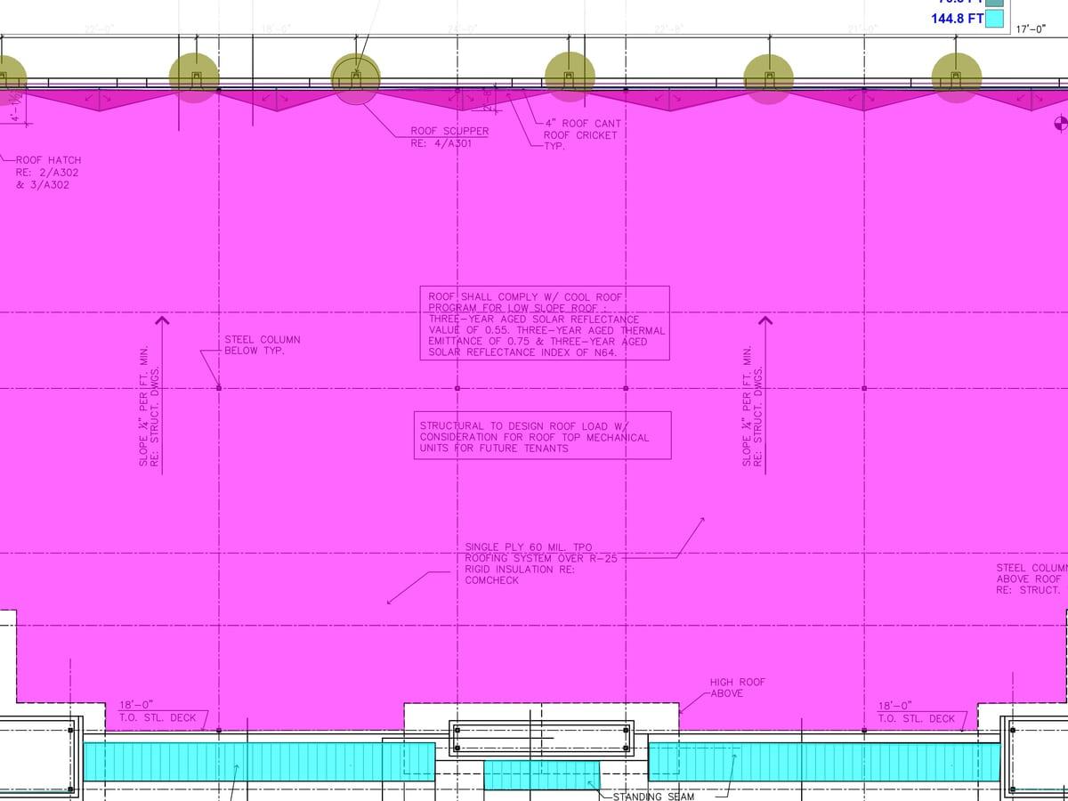 Retail and Restaurant Development, Providence Village TX